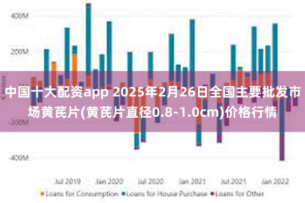 中国十大配资app 2025年2月26日全国主要批发市场黄芪片(黄芪片直径0.8-1.0cm)价格行情
