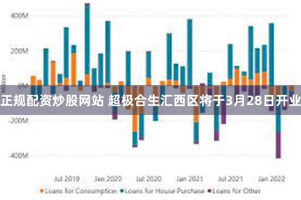 正规配资炒股网站 超极合生汇西区将于3月28日开业