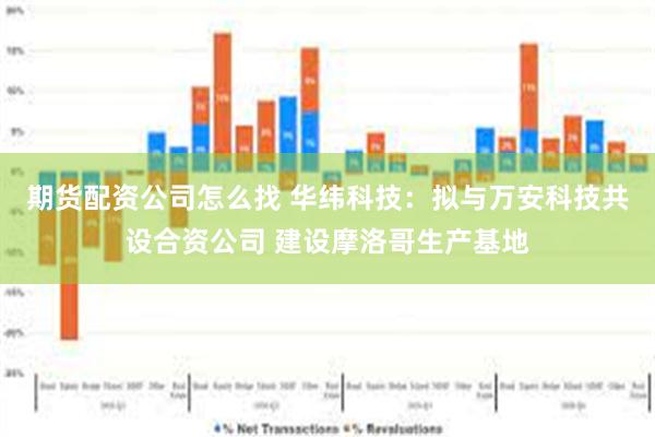 期货配资公司怎么找 华纬科技：拟与万安科技共设合资公司 建设摩洛哥生产基地