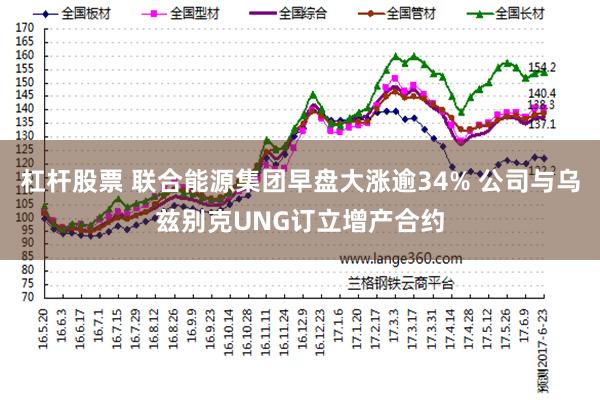 杠杆股票 联合能源集团早盘大涨逾34% 公司与乌兹别克UNG订立增产合约