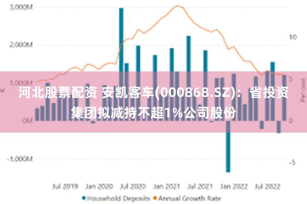 河北股票配资 安凯客车(000868.SZ)：省投资集团拟减持不超1%公司股份