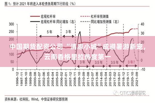 中国期货配资公司 “清凉小城”成避暑游新宠，云南香格里拉热度第一