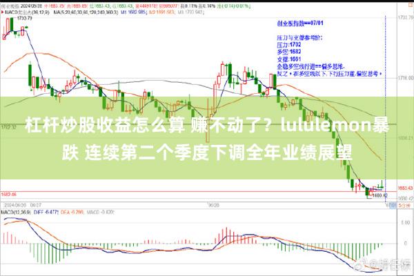 杠杆炒股收益怎么算 赚不动了？lululemon暴跌 连续第二个季度下调全年业绩展望
